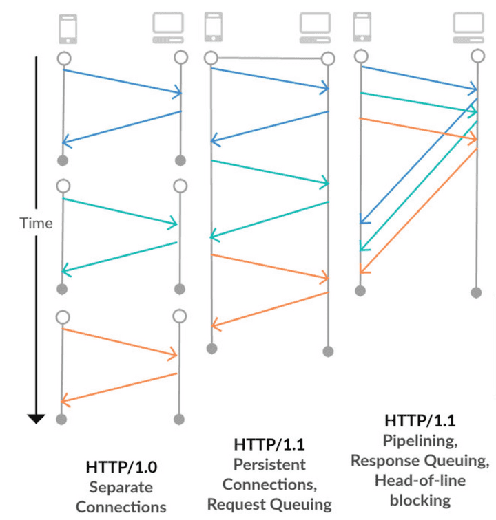 web-http-1.0-1.1.png