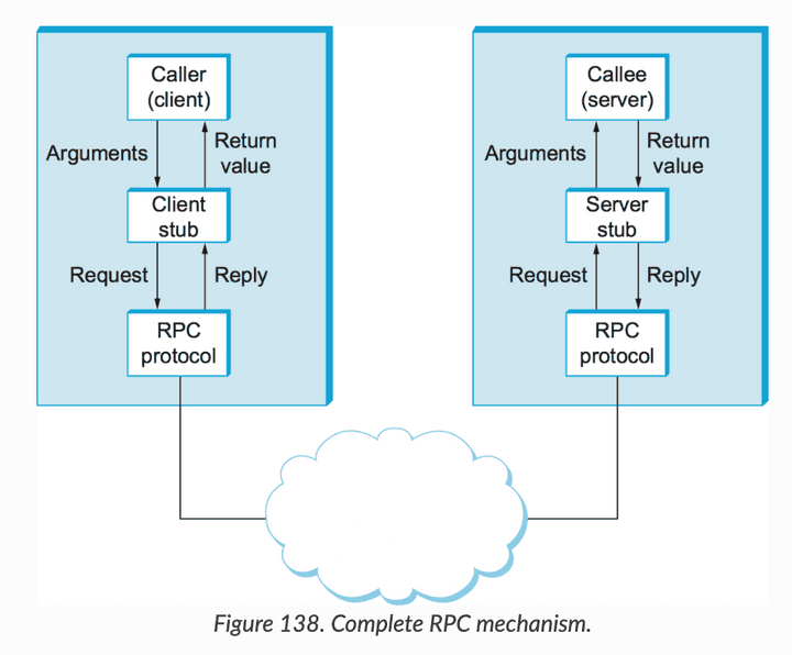 api-architecture-grpc.png