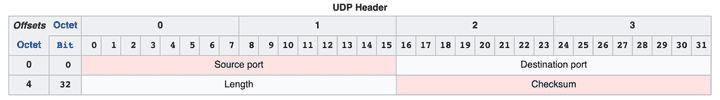 web-http-udp-header.png