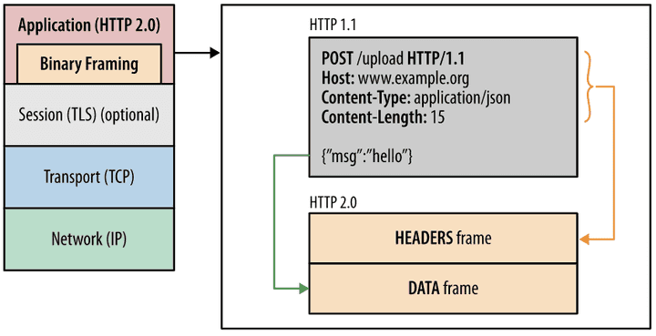 web-http-2-header-comp.png