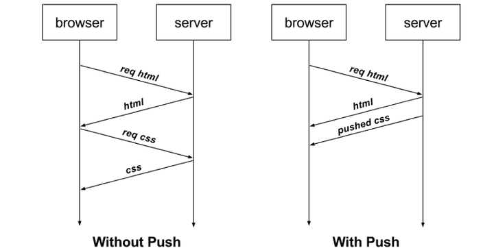 web-http-2-server-push.png