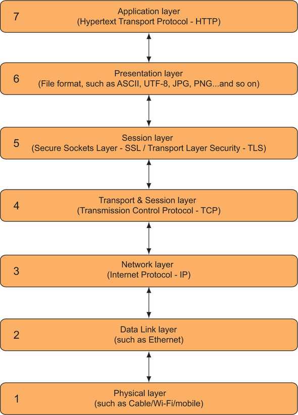 web-http-transport-layer.jpeg