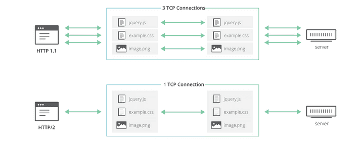 web-http-multiplexing.png