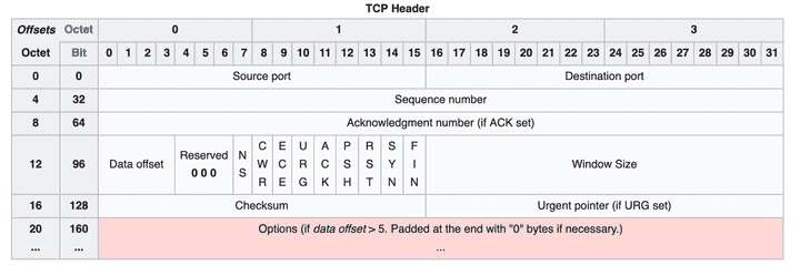 web-http-tcp-header.png