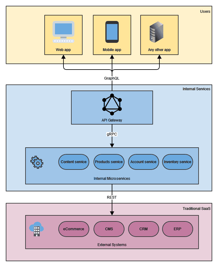 api-architecture-choose.png